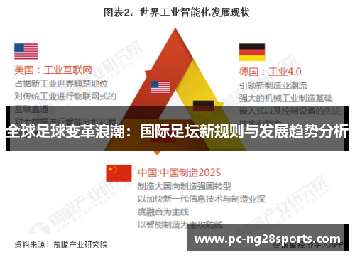 全球足球变革浪潮：国际足坛新规则与发展趋势分析