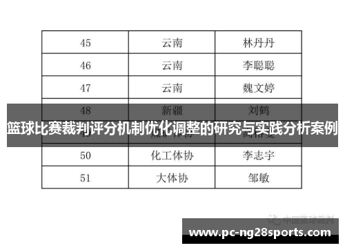 篮球比赛裁判评分机制优化调整的研究与实践分析案例 篮球比赛裁判评分机制优化调整的研究与实践分析案例