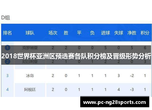 2018世界杯亚洲区预选赛各队积分榜及晋级形势分析 2018世界杯亚洲区预选赛各队积分榜及晋级形势分析