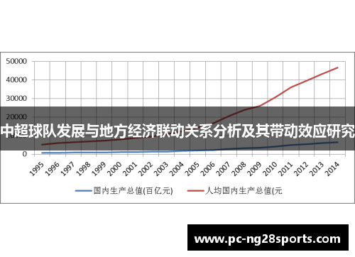 中超球队发展与地方经济联动关系分析及其带动效应研究