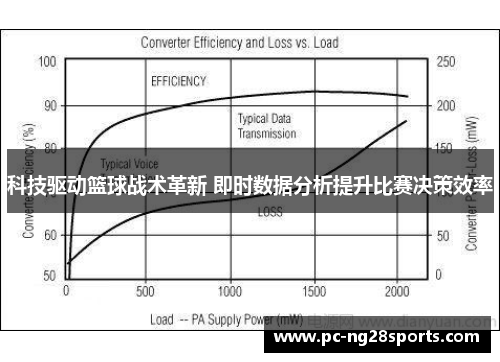 科技驱动篮球战术革新 即时数据分析提升比赛决策效率 科技驱动篮球战术革新 即时数据分析提升比赛决策效率