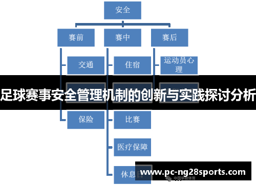 足球赛事安全管理机制的创新与实践探讨分析