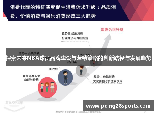 探索未来NBA球员品牌建设与营销策略的创新路径与发展趋势 探索未来NBA球员品牌建设与营销策略的创新路径与发展趋势