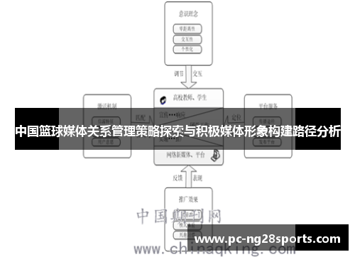 中国篮球媒体关系管理策略探索与积极媒体形象构建路径分析 中国篮球媒体关系管理策略探索与积极媒体形象构建路径分析