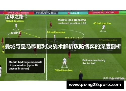 曼城与皇马欧冠对决战术解析攻防博弈的深度剖析 曼城与皇马欧冠对决战术解析攻防博弈的深度剖析