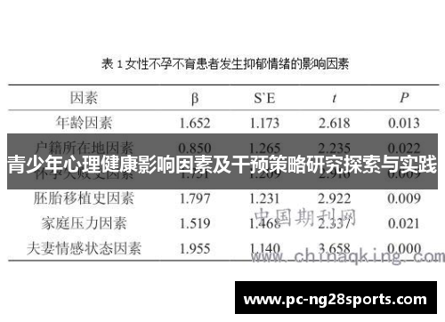 青少年心理健康影响因素及干预策略研究探索与实践 青少年心理健康影响因素及干预策略研究探索与实践