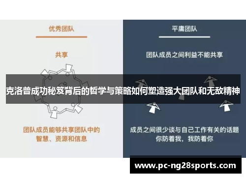 克洛普成功秘笈背后的哲学与策略如何塑造强大团队和无敌精神 克洛普成功秘笈背后的哲学与策略如何塑造强大团队和无敌精神
