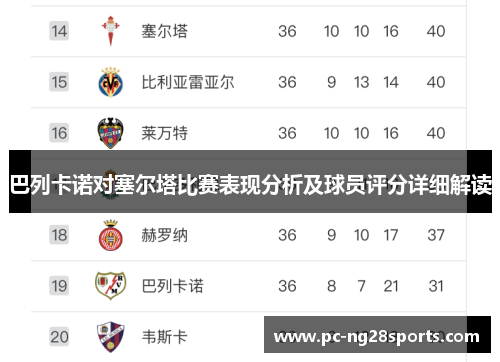巴列卡诺对塞尔塔比赛表现分析及球员评分详细解读 巴列卡诺对塞尔塔比赛表现分析及球员评分详细解读