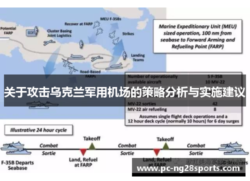 关于攻击乌克兰军用机场的策略分析与实施建议
