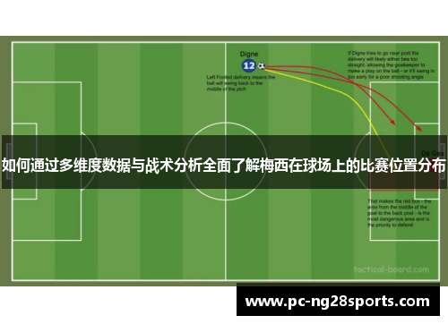 如何通过多维度数据与战术分析全面了解梅西在球场上的比赛位置分布 如何通过多维度数据与战术分析全面了解梅西在球场上的比赛位置分布