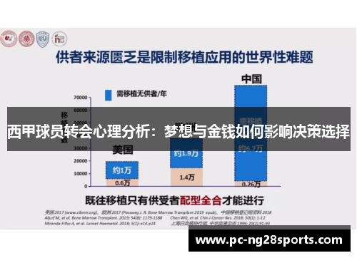 西甲球员转会心理分析：梦想与金钱如何影响决策选择