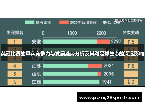 英冠比赛的真实竞争力与发展趋势分析及其对足球生态的深远影响