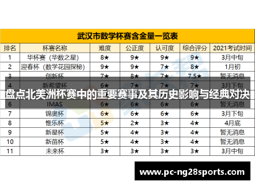 盘点北美洲杯赛中的重要赛事及其历史影响与经典对决