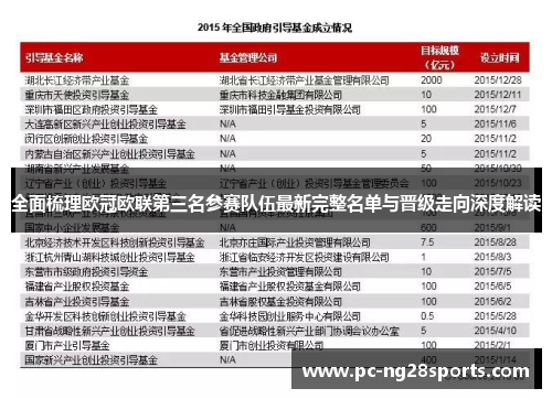 全面梳理欧冠欧联第三名参赛队伍最新完整名单与晋级走向深度解读 全面梳理欧冠欧联第三名参赛队伍最新完整名单与晋级走向深度解读