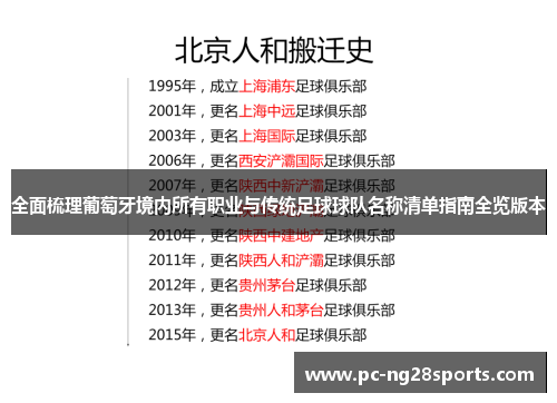 全面梳理葡萄牙境内所有职业与传统足球球队名称清单指南全览版本 全面梳理葡萄牙境内所有职业与传统足球球队名称清单指南全览版本