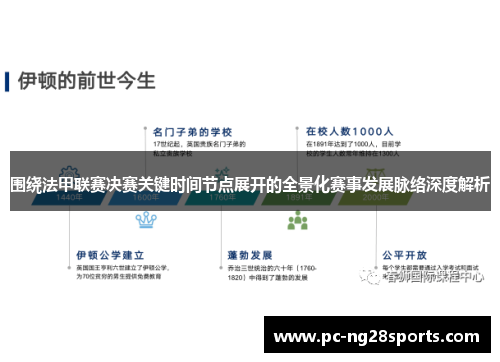 围绕法甲联赛决赛关键时间节点展开的全景化赛事发展脉络深度解析 围绕法甲联赛决赛关键时间节点展开的全景化赛事发展脉络深度解析