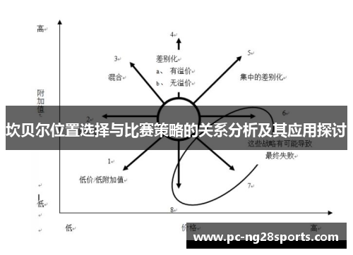 坎贝尔位置选择与比赛策略的关系分析及其应用探讨