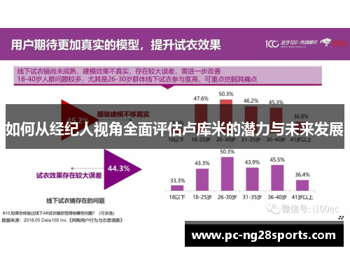 如何从经纪人视角全面评估卢库米的潜力与未来发展