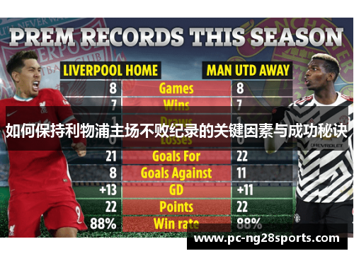 如何保持利物浦主场不败纪录的关键因素与成功秘诀