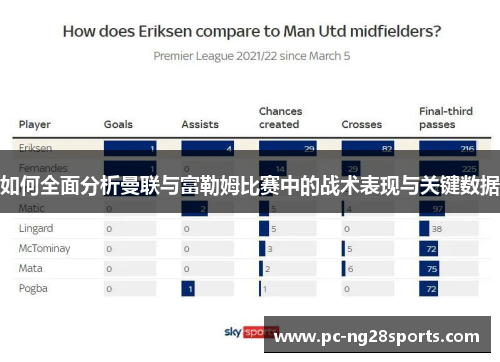 如何全面分析曼联与富勒姆比赛中的战术表现与关键数据