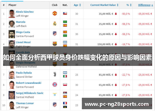 如何全面分析西甲球员身价跌幅变化的原因与影响因素 如何全面分析西甲球员身价跌幅变化的原因与影响因素