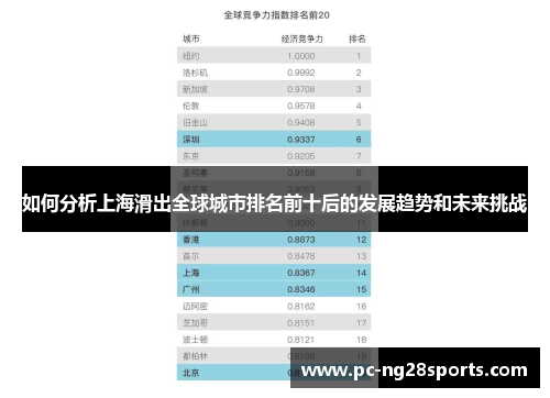 如何分析上海滑出全球城市排名前十后的发展趋势和未来挑战 如何分析上海滑出全球城市排名前十后的发展趋势和未来挑战