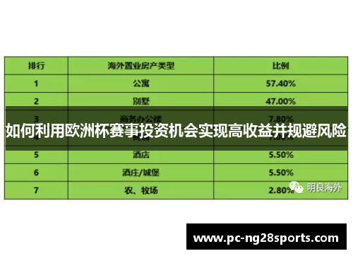 如何利用欧洲杯赛事投资机会实现高收益并规避风险