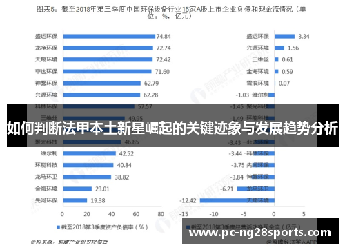 如何判断法甲本土新星崛起的关键迹象与发展趋势分析 如何判断法甲本土新星崛起的关键迹象与发展趋势分析