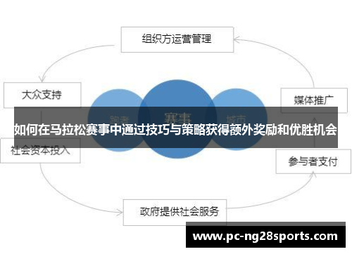 如何在马拉松赛事中通过技巧与策略获得额外奖励和优胜机会 如何在马拉松赛事中通过技巧与策略获得额外奖励和优胜机会