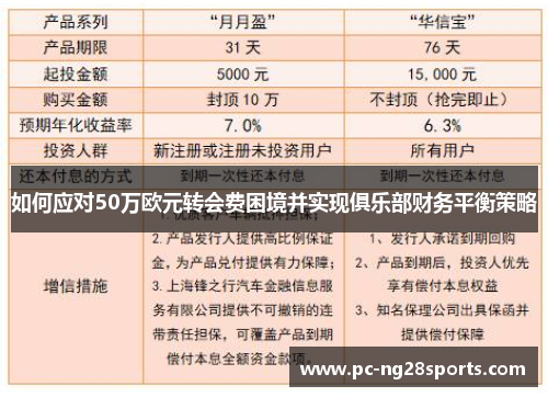 如何应对50万欧元转会费困境并实现俱乐部财务平衡策略
