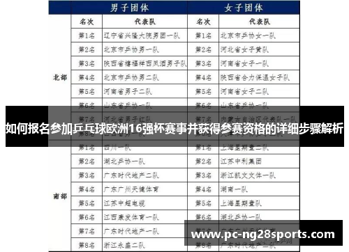 如何报名参加乒乓球欧洲16强杯赛事并获得参赛资格的详细步骤解析
