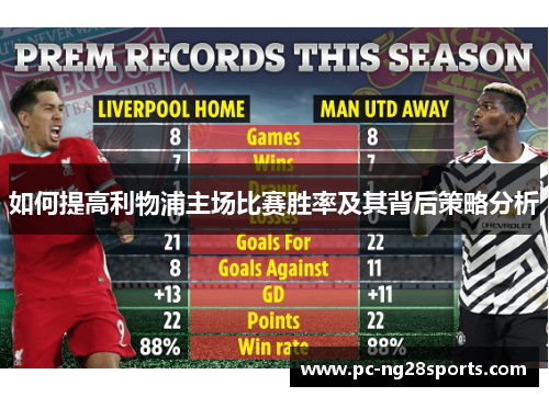 如何提高利物浦主场比赛胜率及其背后策略分析 如何提高利物浦主场比赛胜率及其背后策略分析