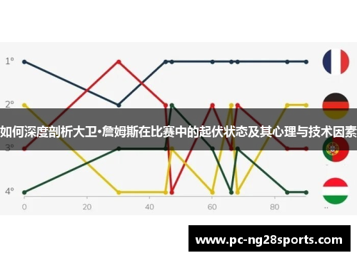 如何深度剖析大卫·詹姆斯在比赛中的起伏状态及其心理与技术因素