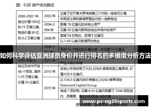 如何科学评估亚洲球员身价并进行排名的多维度分析方法