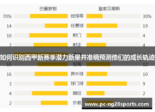 如何识别西甲新赛季潜力新星并准确预测他们的成长轨迹 如何识别西甲新赛季潜力新星并准确预测他们的成长轨迹