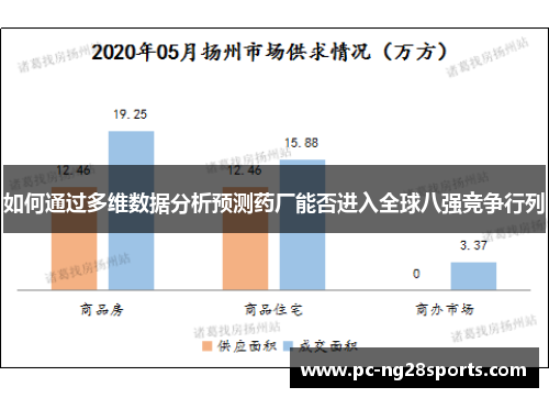 如何通过多维数据分析预测药厂能否进入全球八强竞争行列