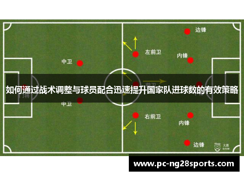 如何通过战术调整与球员配合迅速提升国家队进球数的有效策略 如何通过战术调整与球员配合迅速提升国家队进球数的有效策略
