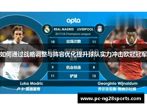 如何通过战略调整与阵容优化提升球队实力冲击欧冠冠军