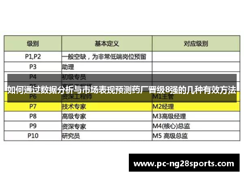 如何通过数据分析与市场表现预测药厂晋级8强的几种有效方法