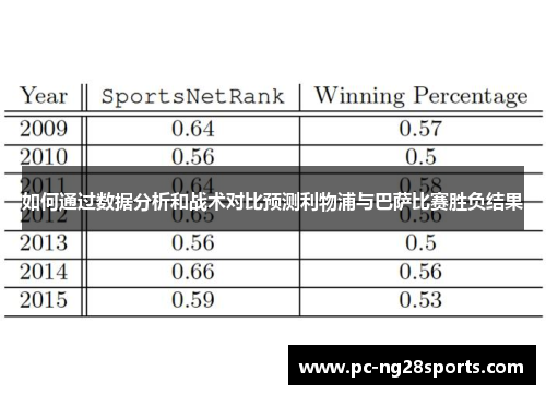 如何通过数据分析和战术对比预测利物浦与巴萨比赛胜负结果