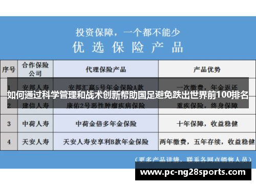 如何通过科学管理和战术创新帮助国足避免跌出世界前100排名