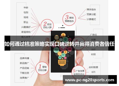 如何通过精准策略实现口碑逆转并赢得消费者信任