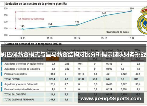 姆巴佩薪资模式与皇马薪资结构对比分析揭示球队财务挑战